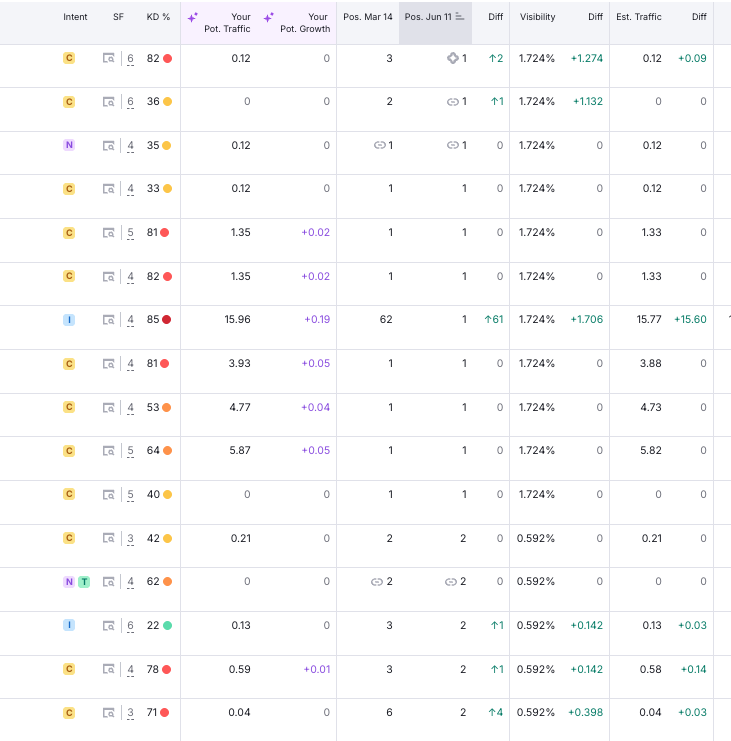Position Tracking